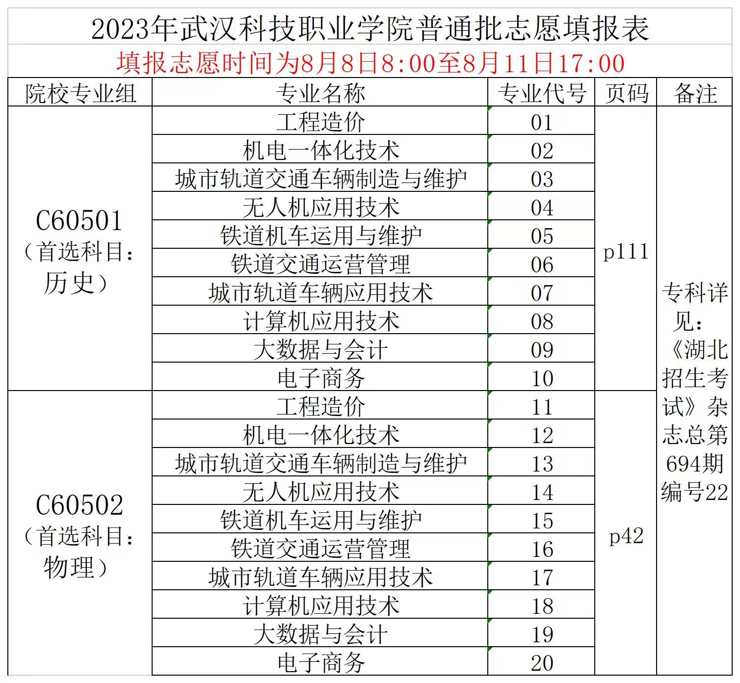 2023年永利皇宫8858官网普通高考志愿填报表