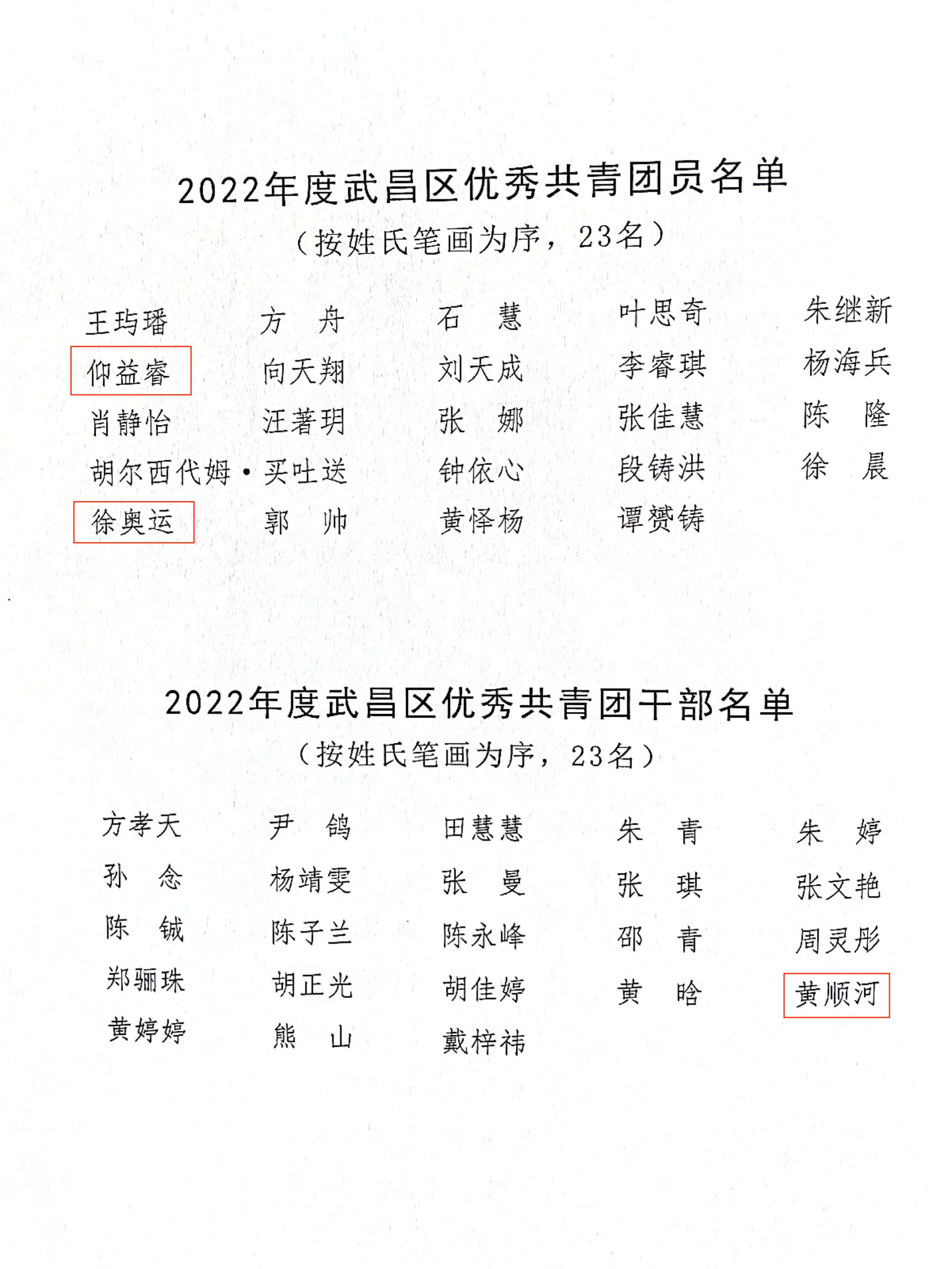 喜报!团武昌区委表彰永利官网四个先进集体和个人! 喜报!团武昌区委表彰永利官网四个先进集体和个人!