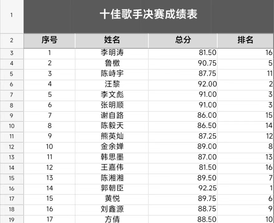 音你而来,一路生花 ——永利皇宫8858官网2024年校园十佳歌手大赛 音你而来,一路生花 ——永利皇宫8858官网2024年校园十佳歌手大赛