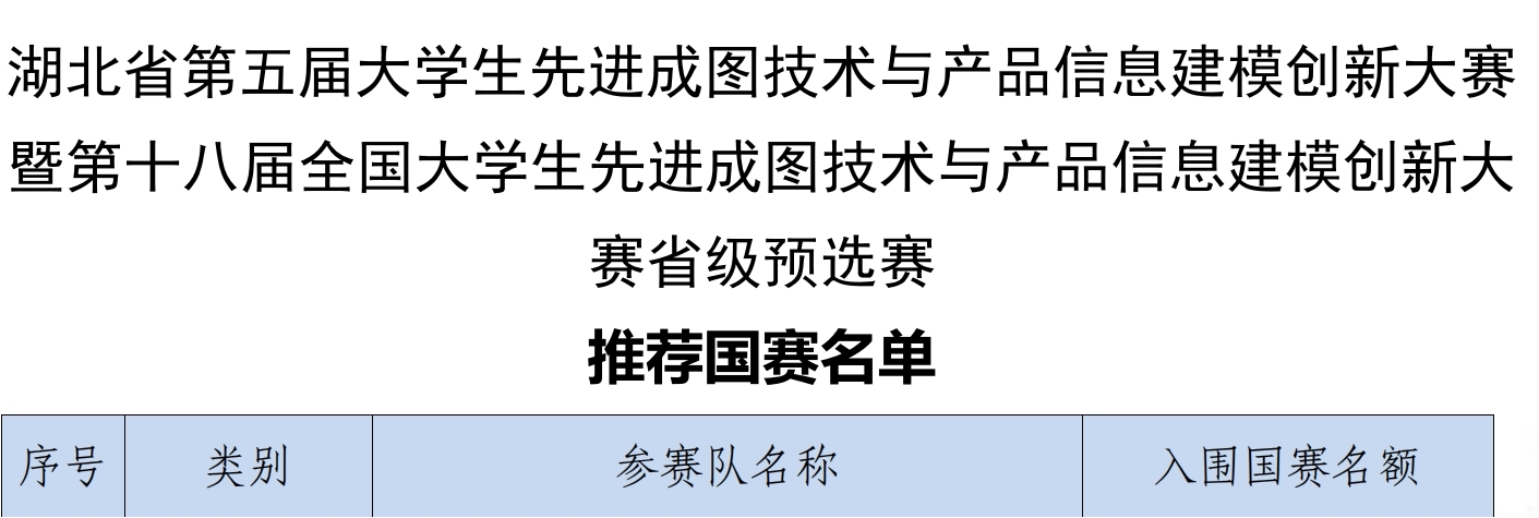 喜报!永利官网师生在各类竞赛中斩获多个奖项 喜报!永利官网师生在各类竞赛中斩获多个奖项