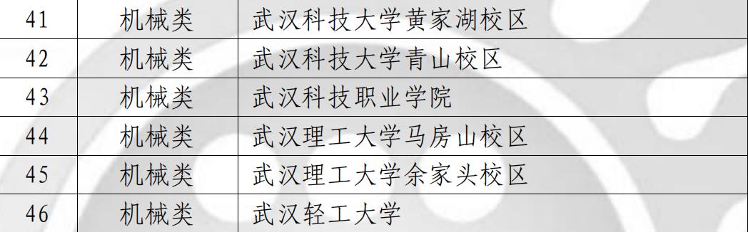 喜报!永利官网师生在各类竞赛中斩获多个奖项 喜报!永利官网师生在各类竞赛中斩获多个奖项