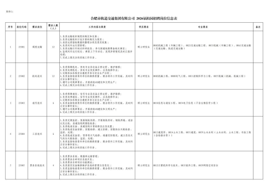 关于合肥市轨道交通集团有限公司招聘