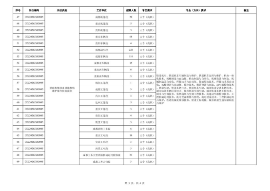 中国铁路成都局集团有限公司招聘