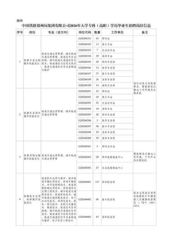 中国铁路郑州局集团有限公司招聘