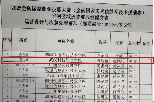 喜报！永利官网在多项职业技能大赛中喜获佳绩