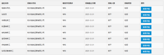 杭州市地铁集团有限责任公司招聘