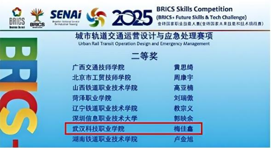 喜报！永利官网学子在2025金砖国家职业技能大赛国际总决赛中斩获佳绩
