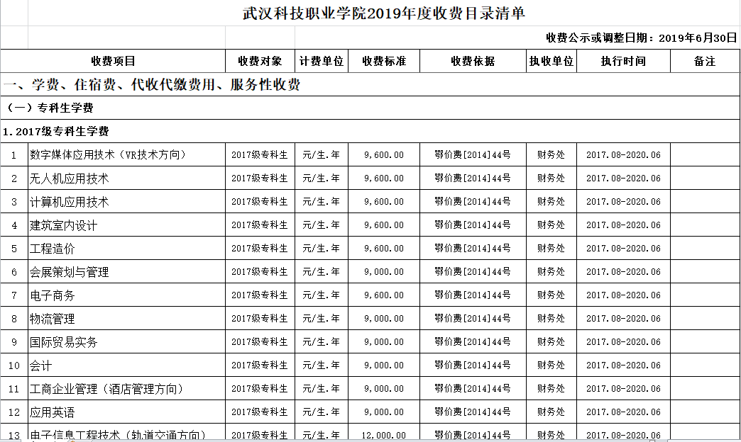 永利皇宫8858官网2019年度收费目录清单