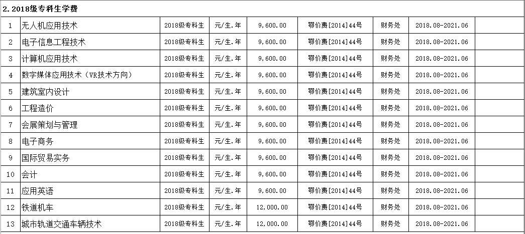 永利皇宫8858官网2019年度收费目录清单