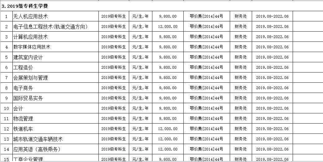 永利皇宫8858官网2019年度收费目录清单
