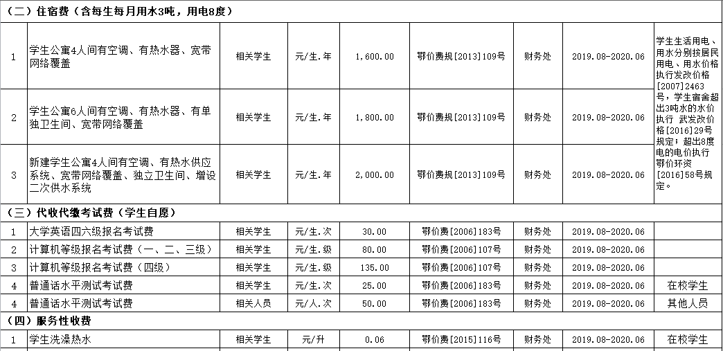 永利皇宫8858官网2019年度收费目录清单