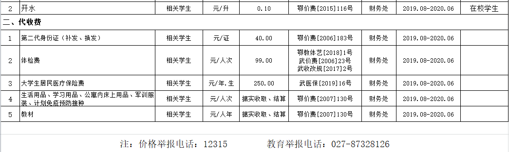 永利皇宫8858官网2019年度收费目录清单