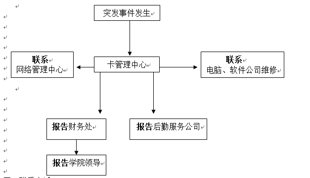 永利皇宫8858官网各类突发事件应急预案及处置流程图 永利皇宫8858官网各类突发事件应急预案及处置流程图