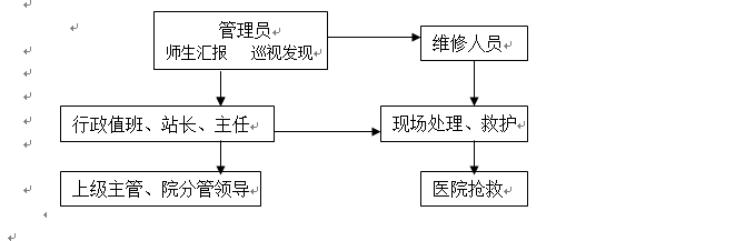 永利皇宫8858官网各类突发事件应急预案及处置流程图 永利皇宫8858官网各类突发事件应急预案及处置流程图