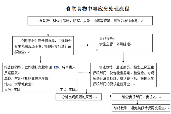 永利皇宫8858官网各类突发事件应急预案及处置流程图 永利皇宫8858官网各类突发事件应急预案及处置流程图