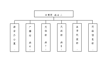 永利皇宫8858官网学生会改革情况（二）