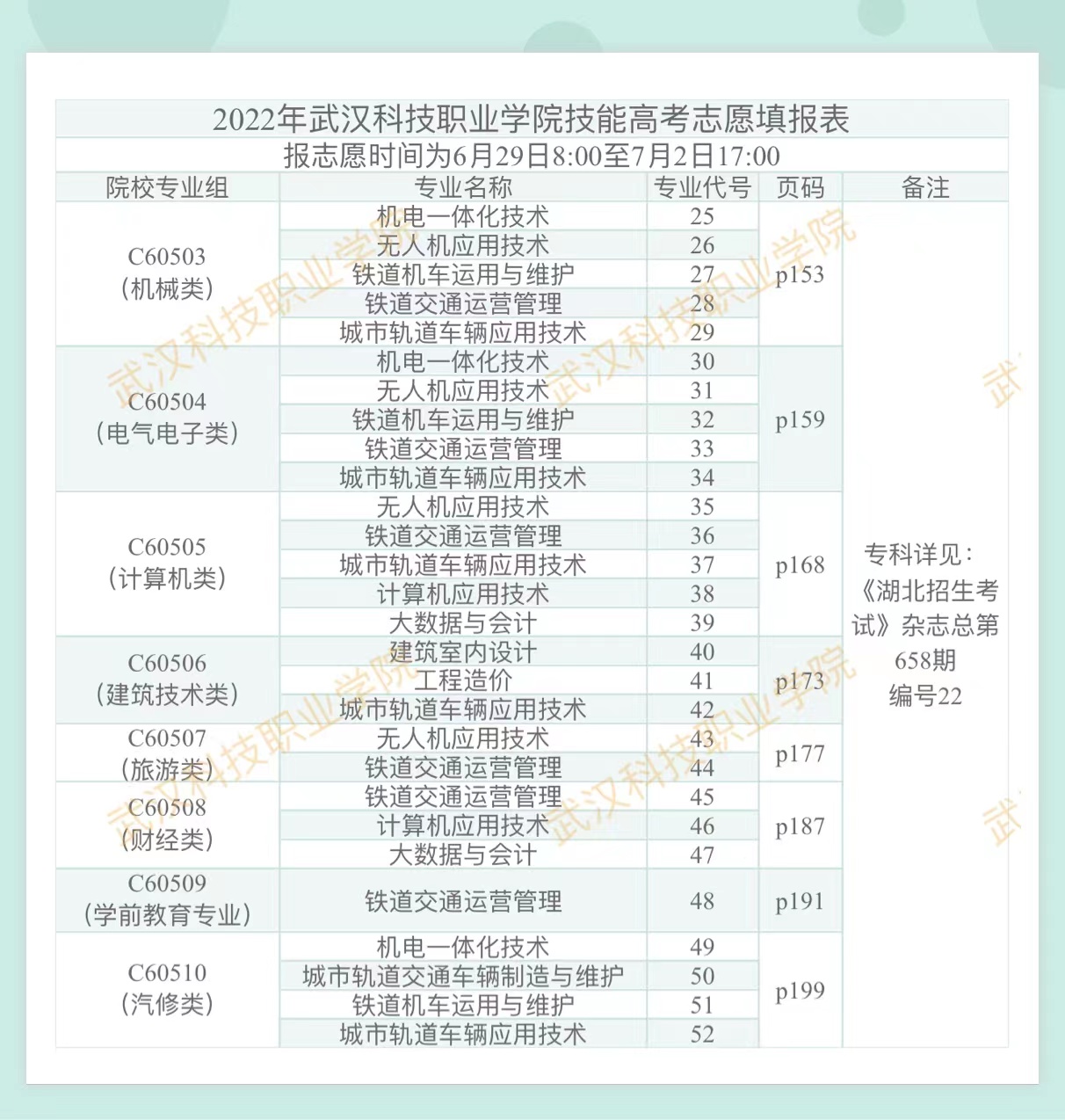 2022年永利皇宫8858官网技能高考志愿填报表