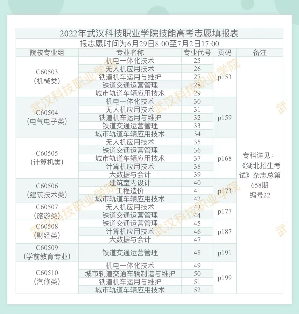 2022年永利皇宫8858官网技能高考志愿填报表