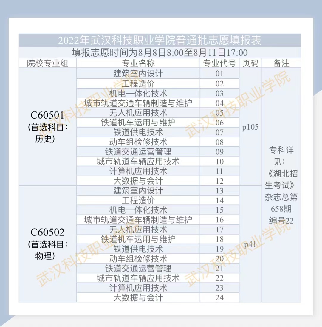 2022年永利皇宫8858官网普通高考志愿填报表